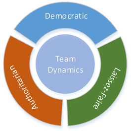 leadership styles